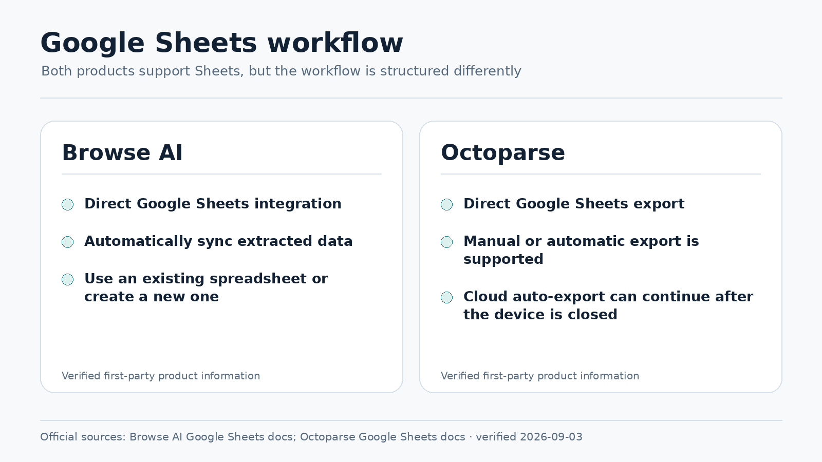 Verified Browse AI and Octoparse Google Sheets workflow comparison
